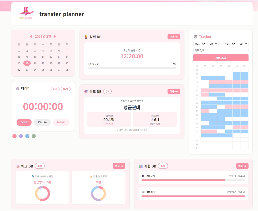 Odin Dashboard Original